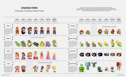 Casa BRUTUS 308: Super Mario and Design (English Edition)
